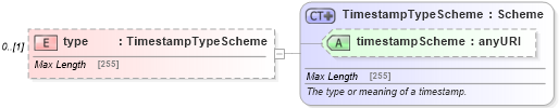 XSD Diagram of type in schema fpml-doc-5-4_xsd (Financial products Markup Language (FpML®))