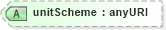 XSD Diagram of unitScheme in schema fpml-shared-5-4_xsd (Financial products Markup Language (FpML®))