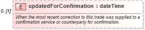 XSD Diagram of updatedForConfirmation in schema fpml-doc-5-4_xsd (Financial products Markup Language (FpML®))