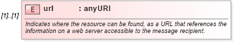 XSD Diagram of url in schema fpml-shared-5-4_xsd (Financial products Markup Language (FpML®))