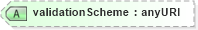 XSD Diagram of validationScheme in schema fpml-doc-5-4_xsd (Financial products Markup Language (FpML®))