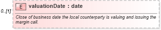 XSD Diagram of valuationDate in schema fpml-collateral-processes-5-4_xsd (Financial products Markup Language (FpML®))