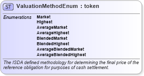 XSD Diagram of ValuationMethodEnum in schema fpml-enum-5-4_xsd (Financial products Markup Language (FpML®))