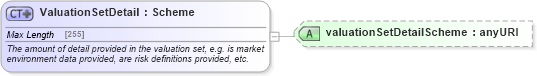XSD Diagram of ValuationSetDetail in schema fpml-valuation-5-4_xsd (Financial products Markup Language (FpML®))
