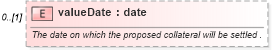 XSD Diagram of valueDate in schema fpml-collateral-processes-5-4_xsd (Financial products Markup Language (FpML®))