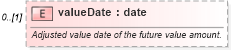 XSD Diagram of valueDate in schema fpml-shared-5-4_xsd (Financial products Markup Language (FpML®))
