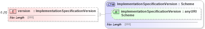 XSD Diagram of version in schema fpml-msg-5-4_xsd (Financial products Markup Language (FpML®))