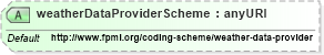 XSD Diagram of weatherDataProviderScheme in schema fpml-com-5-4_xsd (Financial products Markup Language (FpML®))