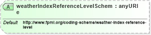 XSD Diagram of weatherIndexReferenceLevelScheme in schema fpml-com-5-4_xsd (Financial products Markup Language (FpML®))
