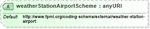 XSD Diagram of weatherStationAirportScheme in schema fpml-com-5-4_xsd (Financial products Markup Language (FpML®))