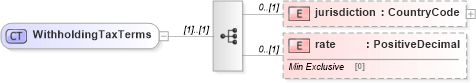 XSD Diagram of WithholdingTaxTerms in schema fpml-collateral-processes-5-4_xsd (Financial products Markup Language (FpML®))