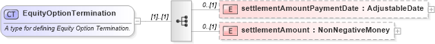 XSD Diagram of EquityOptionTermination in schema fpml-eqd-5-5_xsd (Financial products Markup Language (FpML®))
