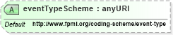 XSD Diagram of eventTypeScheme in schema fpml-business-events-5-5_xsd (Financial products Markup Language (FpML®))