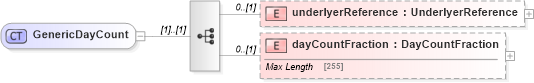 XSD Diagram of GenericDayCount in schema fpml-generic-5-5_xsd (Financial products Markup Language (FpML®))
