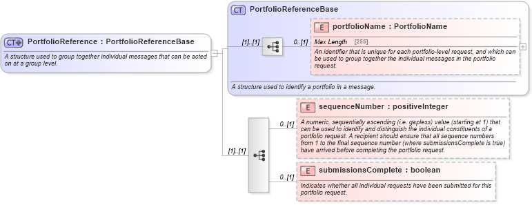 XSD Diagram of PortfolioReference in schema fpml-msg-5-5_xsd (Financial products Markup Language (FpML®))