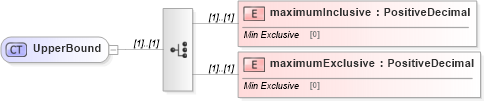 XSD Diagram of UpperBound in schema fpml-fx-5-5_xsd (Financial products Markup Language (FpML®))