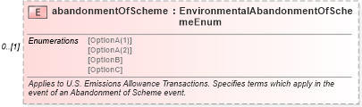 XSD Diagram of abandonmentOfScheme in schema fpml-com-5-6_xsd (Financial products Markup Language (FpML®))