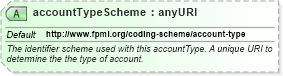 XSD Diagram of accountTypeScheme in schema fpml-shared-5-6_xsd (Financial products Markup Language (FpML®))