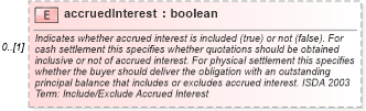 XSD Diagram of accruedInterest in schema fpml-cd-5-6_xsd (Financial products Markup Language (FpML®))