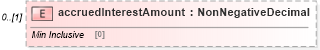 XSD Diagram of accruedInterestAmount in schema fpml-collateral-processes-5-6_xsd (Financial products Markup Language (FpML®))