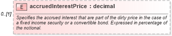 XSD Diagram of accruedInterestPrice in schema fpml-asset-5-6_xsd (Financial products Markup Language (FpML®))