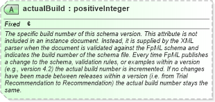 XSD Diagram of actualBuild in schema fpml-doc-5-6_xsd (Financial products Markup Language (FpML®))