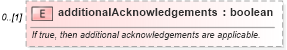 XSD Diagram of additionalAcknowledgements in schema fpml-eq-shared-5-6_xsd (Financial products Markup Language (FpML®))