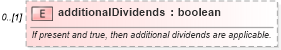 XSD Diagram of additionalDividends in schema fpml-eq-shared-5-6_xsd (Financial products Markup Language (FpML®))