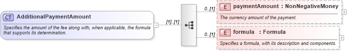 XSD Diagram of AdditionalPaymentAmount in schema fpml-eq-shared-5-6_xsd (Financial products Markup Language (FpML®))