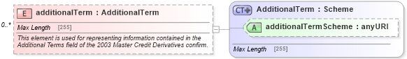 XSD Diagram of additionalTerm in schema fpml-cd-5-6_xsd (Financial products Markup Language (FpML®))