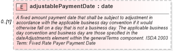 XSD Diagram of adjustablePaymentDate in schema fpml-cd-5-6_xsd (Financial products Markup Language (FpML®))