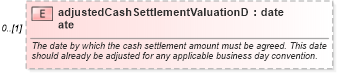 XSD Diagram of adjustedCashSettlementValuationDate in schema fpml-ird-5-6_xsd (Financial products Markup Language (FpML®))