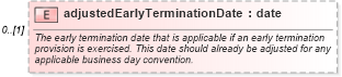 XSD Diagram of adjustedEarlyTerminationDate in schema fpml-ird-5-6_xsd (Financial products Markup Language (FpML®))