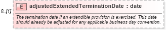 XSD Diagram of adjustedExtendedTerminationDate in schema fpml-ird-5-6_xsd (Financial products Markup Language (FpML®))