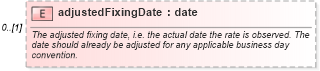 XSD Diagram of adjustedFixingDate in schema fpml-shared-5-6_xsd (Financial products Markup Language (FpML®))