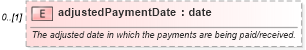 XSD Diagram of adjustedPaymentDate in schema fpml-reconciliation-5-6_xsd (Financial products Markup Language (FpML®))