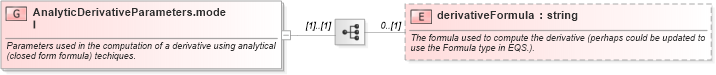 XSD Diagram of AnalyticDerivativeParameters.model in schema fpml-riskdef-5-6_xsd (Financial products Markup Language (FpML®))