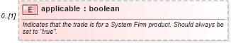 XSD Diagram of applicable in schema fpml-com-5-6_xsd (Financial products Markup Language (FpML®))