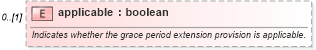 XSD Diagram of applicable in schema fpml-option-shared-5-6_xsd (Financial products Markup Language (FpML®))