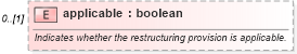 XSD Diagram of applicable in schema fpml-option-shared-5-6_xsd (Financial products Markup Language (FpML®))