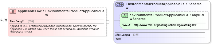 XSD Diagram of applicableLaw in schema fpml-com-5-6_xsd (Financial products Markup Language (FpML®))