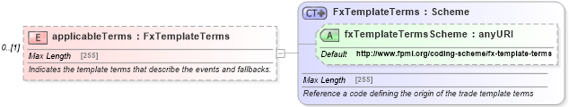 XSD Diagram of applicableTerms in schema fpml-fx-5-6_xsd (Financial products Markup Language (FpML®))