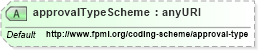 XSD Diagram of approvalTypeScheme in schema fpml-doc-5-6_xsd (Financial products Markup Language (FpML®))