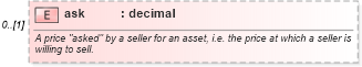 XSD Diagram of ask in schema fpml-mktenv-5-6_xsd (Financial products Markup Language (FpML®))