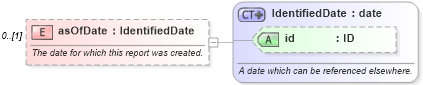 XSD Diagram of asOfDate in schema fpml-reporting-5-6_xsd (Financial products Markup Language (FpML®))