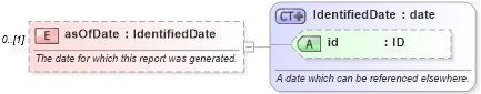 XSD Diagram of asOfDate in schema fpml-reporting-5-6_xsd (Financial products Markup Language (FpML®))