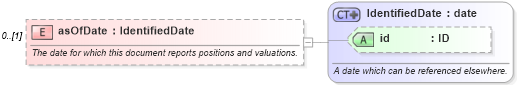 XSD Diagram of asOfDate in schema fpml-reporting-5-6_xsd (Financial products Markup Language (FpML®))