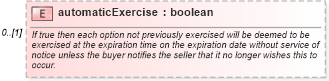XSD Diagram of automaticExercise in schema fpml-eqd-5-6_xsd (Financial products Markup Language (FpML®))