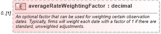 XSD Diagram of averageRateWeightingFactor in schema fpml-fx-5-6_xsd (Financial products Markup Language (FpML®))