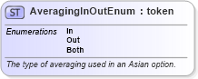 XSD Diagram of AveragingInOutEnum in schema fpml-enum-5-6_xsd (Financial products Markup Language (FpML®))